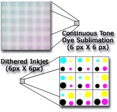 dye sublimation